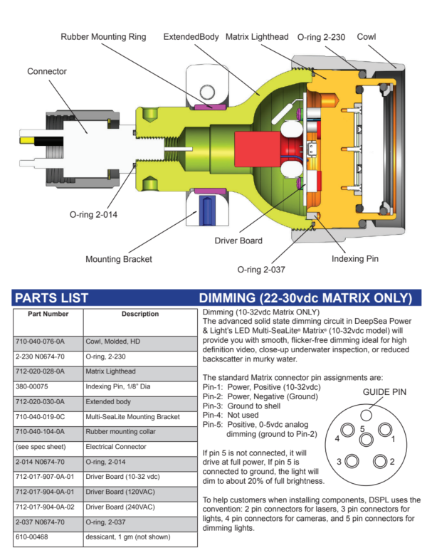 LED Multi-SeaLite - ROV lamp