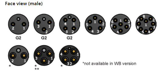 MCBH2F Subconn connector